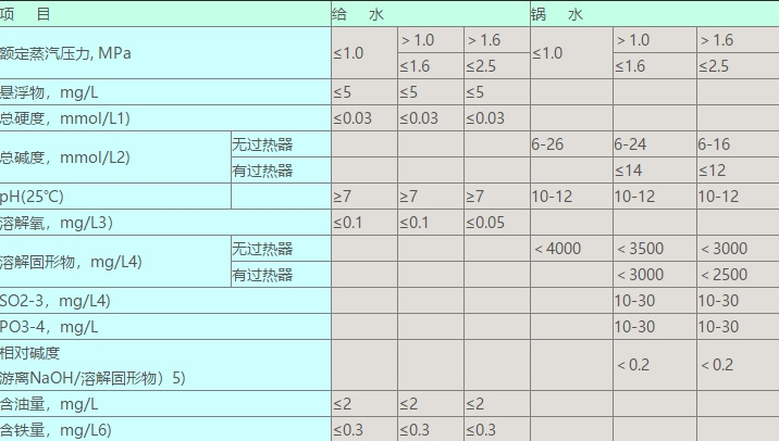 工业锅炉水检测项目